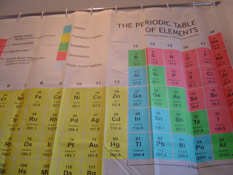 periodic table shower curtain