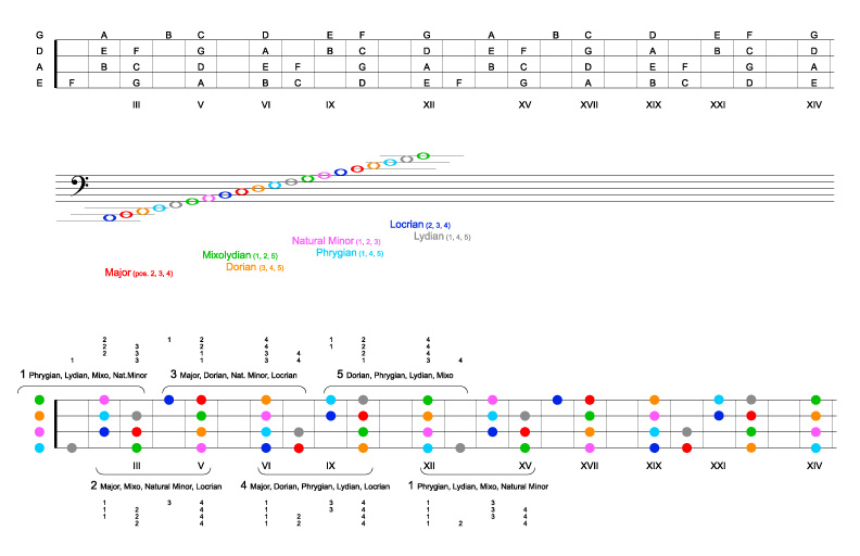 Musical scale - Wikipedia, the free encyclopedia